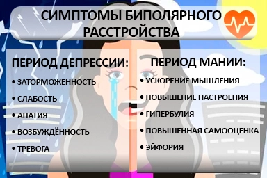 Лечение биполярного расстройства в Приозерске