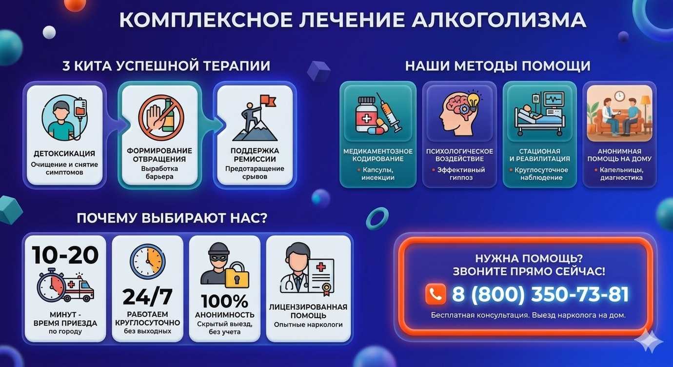 Инфографика о методах лечения алкоголизма в Приозерске: детоксикация, кодирование и анонимная помощь на дому от клиники Похмельная служба.